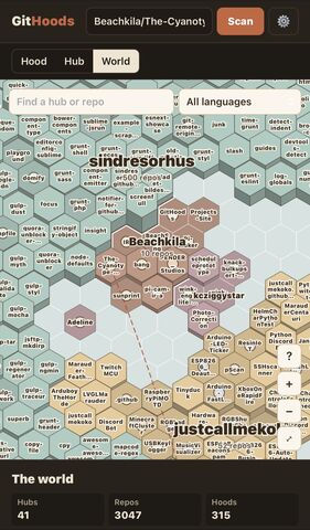 GitHoods world map of hex tiles grouped by owner, centered on the Beachkila hub of 10 repos