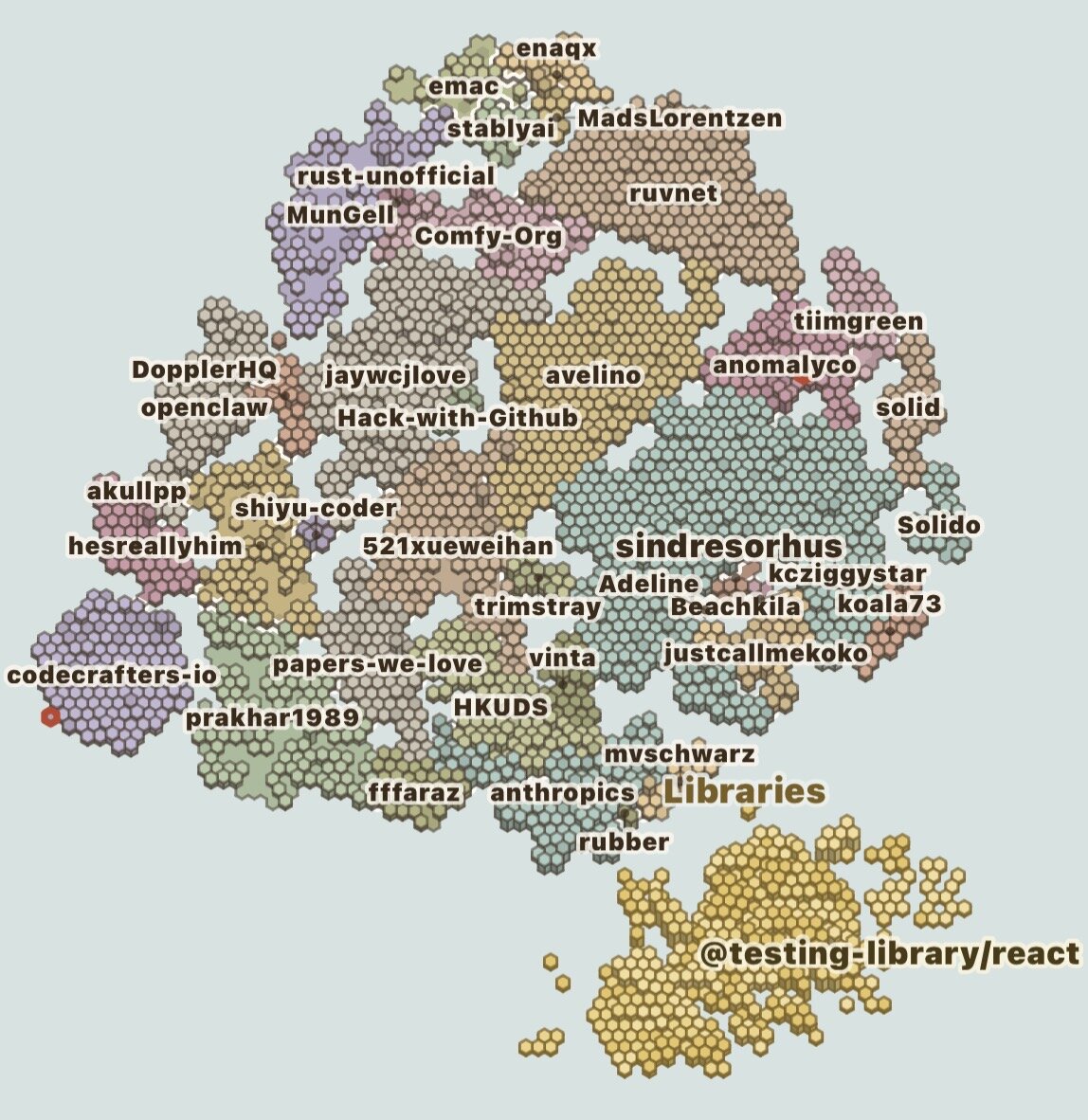 GitHoods world map of hex territories labeled by GitHub owner, with a separate library island