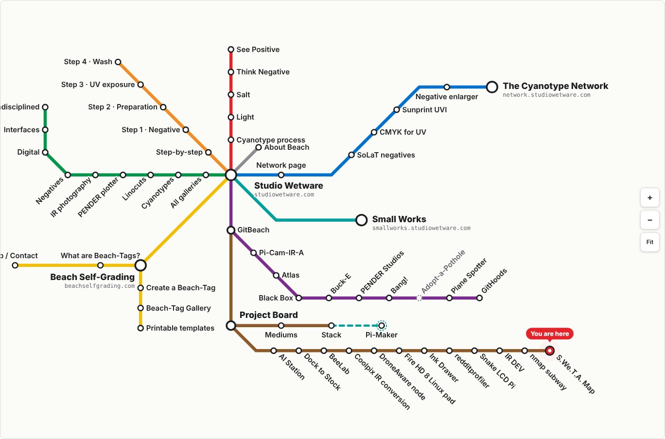 Transit map of the Studio Wetware sites with colored lines meeting at the Studio Wetware hub
