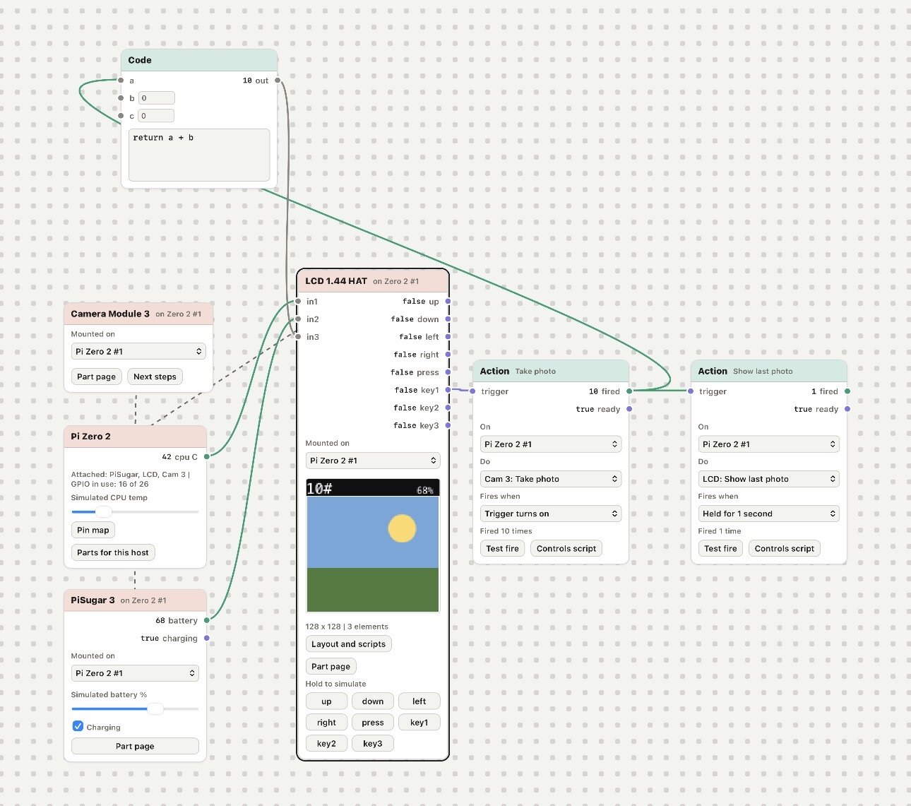 Makers Sandbox node graph with hardware modules wired together on the canvas